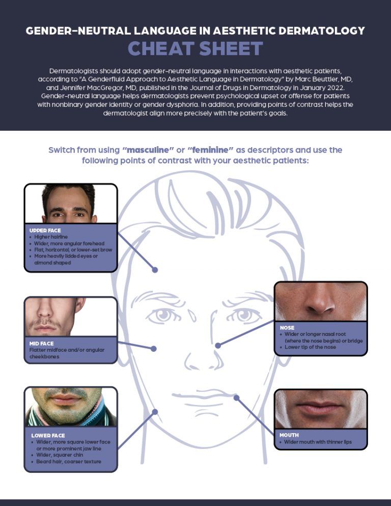 Gender-Neutral Language in Aesthetic Dermatology | Cheat Sheet - Next ...