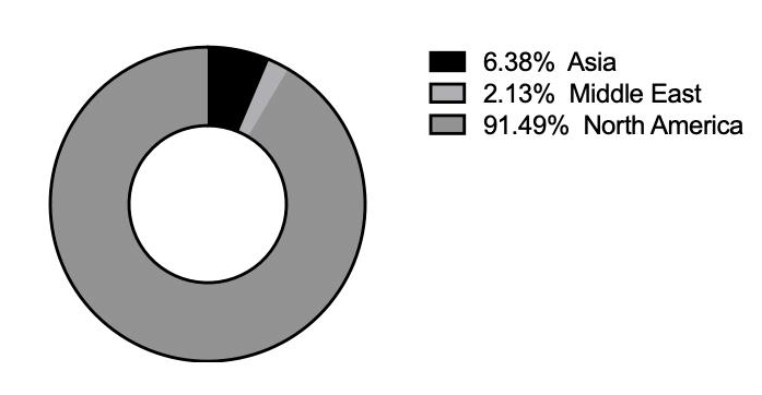 skin of color publications