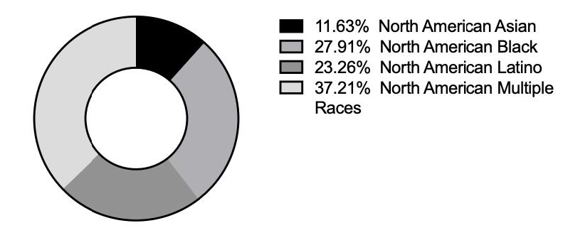 skin of color publications