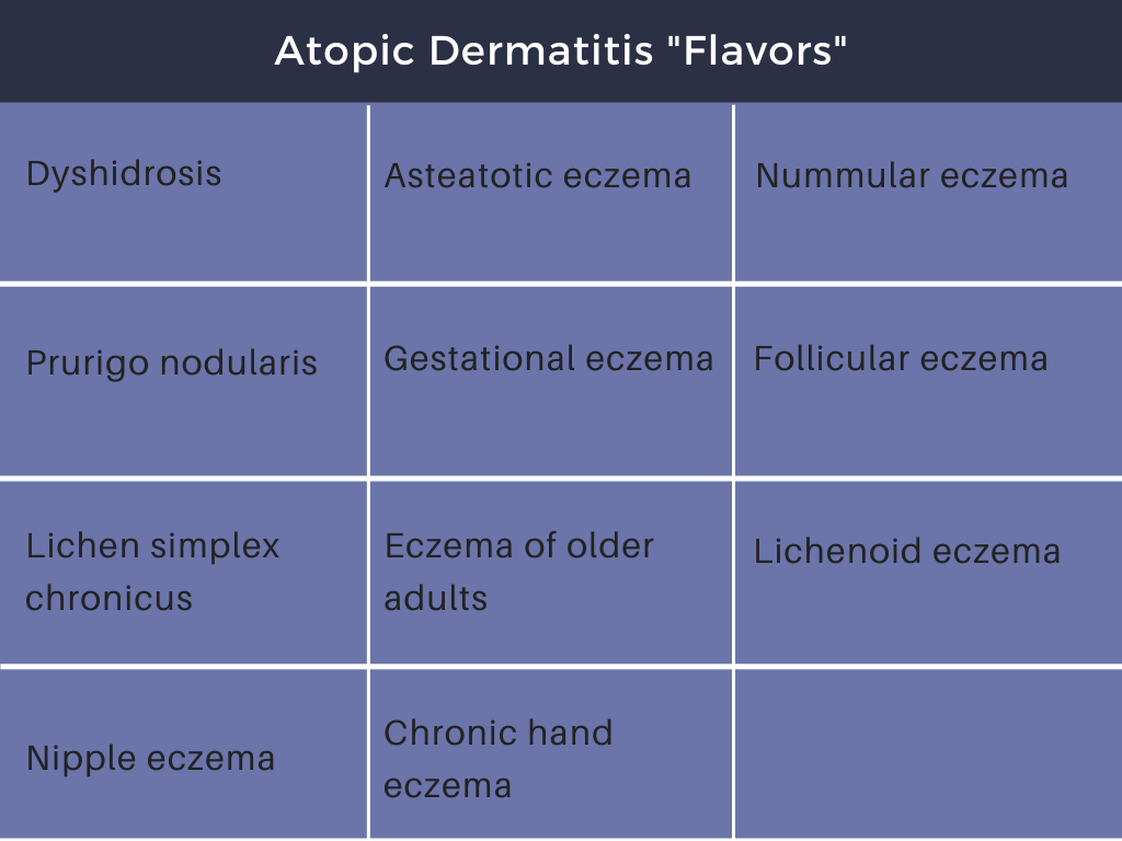 Atopic Dermatitis Spectrum
