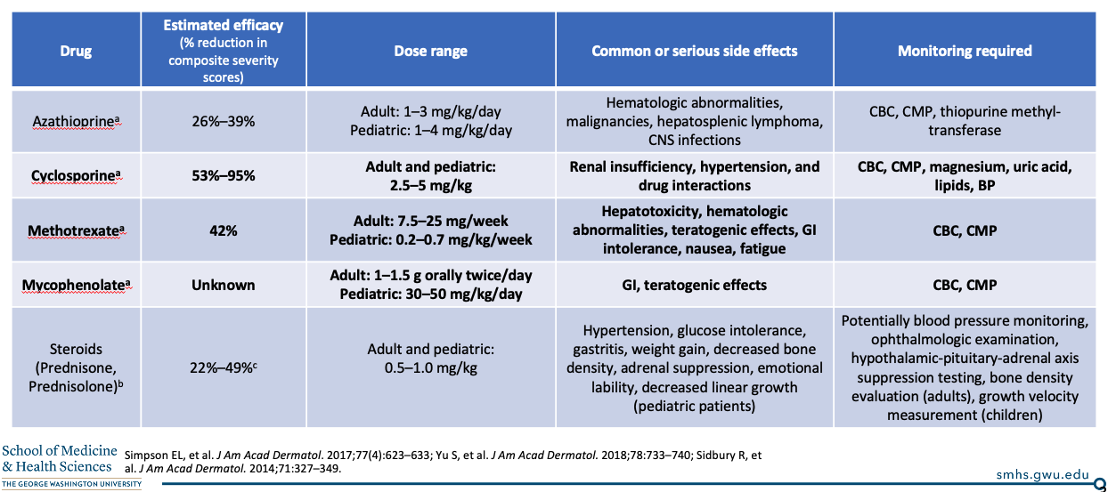 Atopic Dermatitis Off-Label Medications