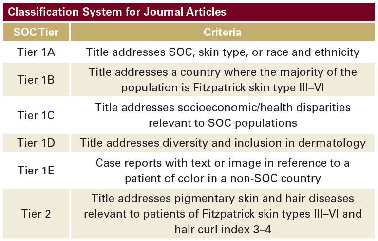 Skin of color publications