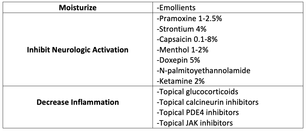 pruritus topical treatment options