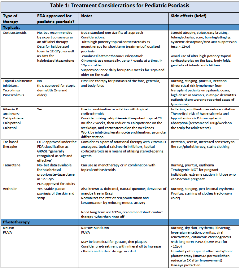 Pediatric Scaling Diseases: An Approach to Pediatric Psoriasis - Next ...