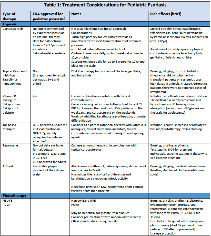 pediatric psoriasis