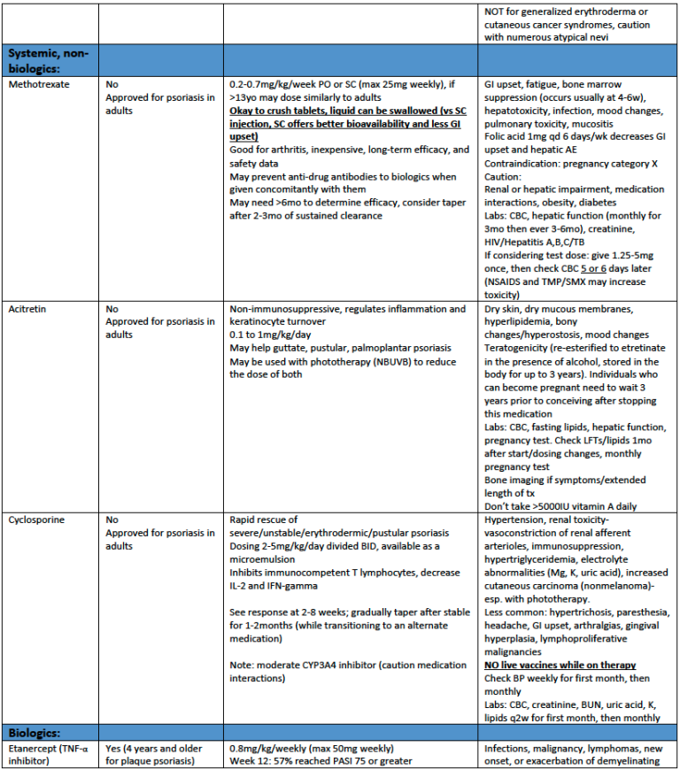 Pediatric Scaling Diseases: An Approach to Pediatric Psoriasis - Next ...