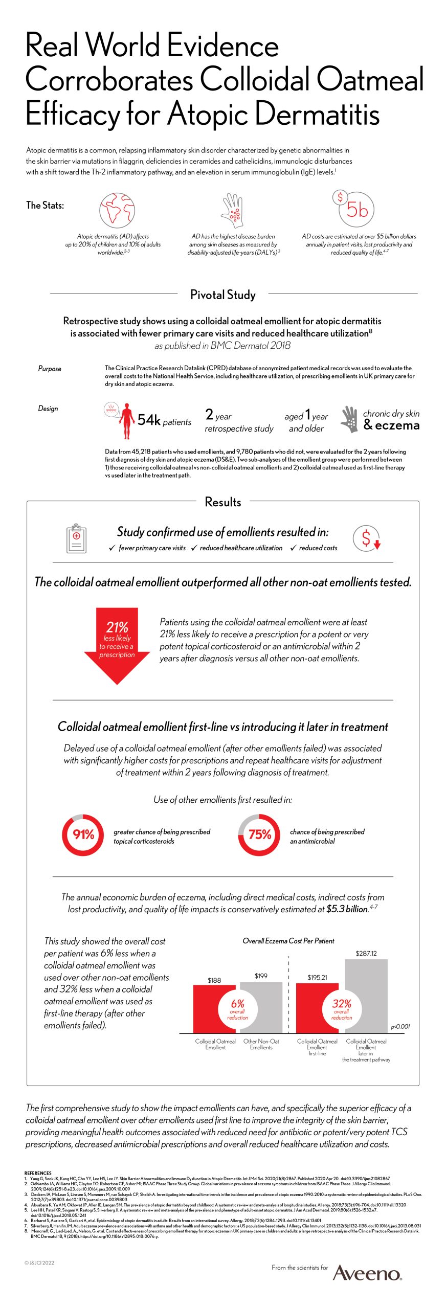 Data driven dermatology