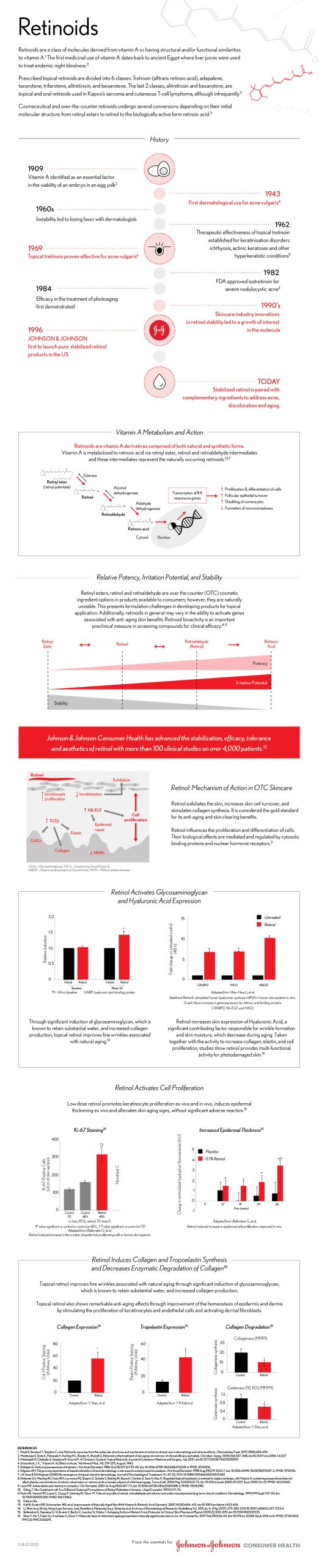 Skincare Mondays Regrounding On Retinoids Next Steps In Dermatology 0219