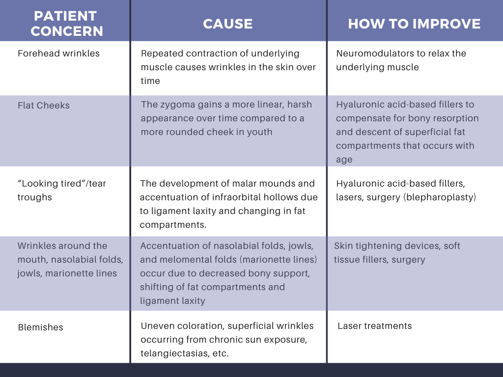aging face treatments