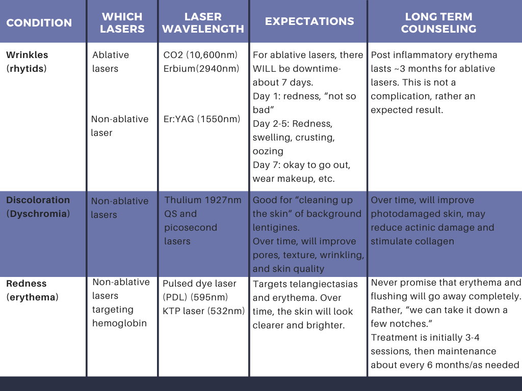 aging face laser treatments