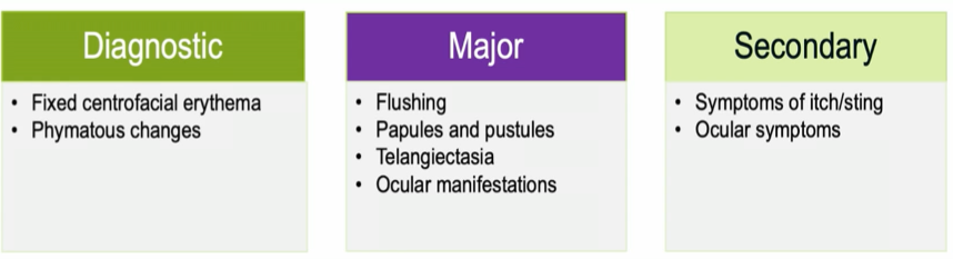 phenotypes for rosacea