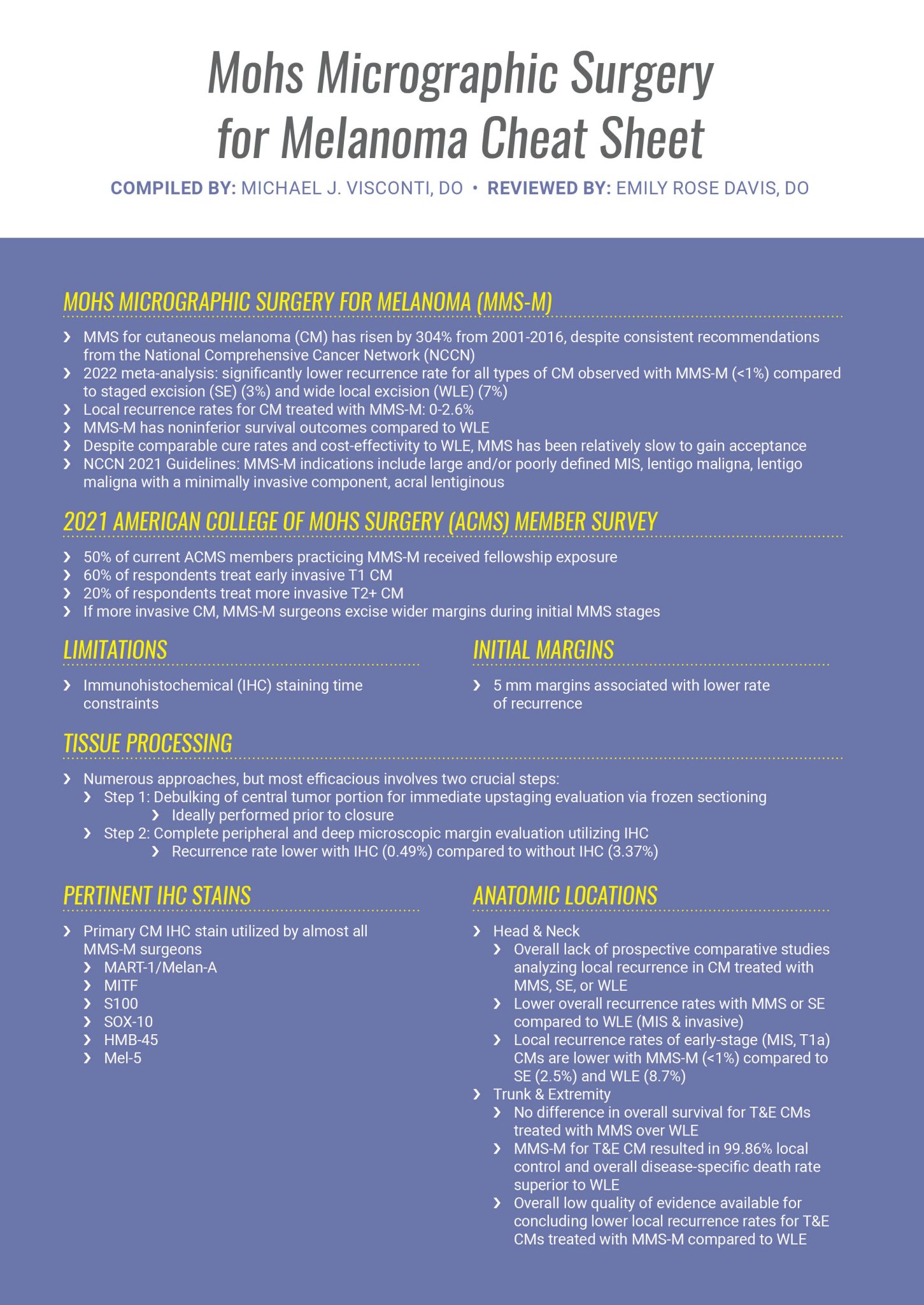 Mohs Micrographic Surgery for Melanoma (MMSM) Cheat Sheet Next