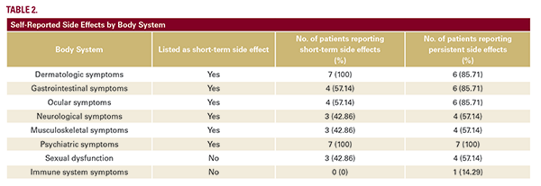 isotretinoin