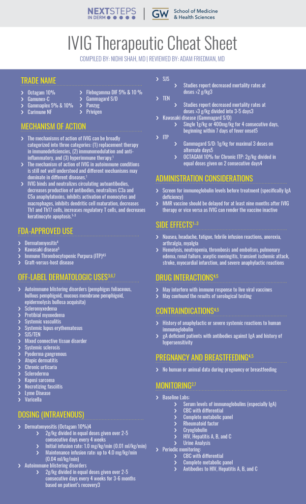 Intravenous Immune Globulin (ivig) Therapeutic Cheat Sheet - Next Steps 