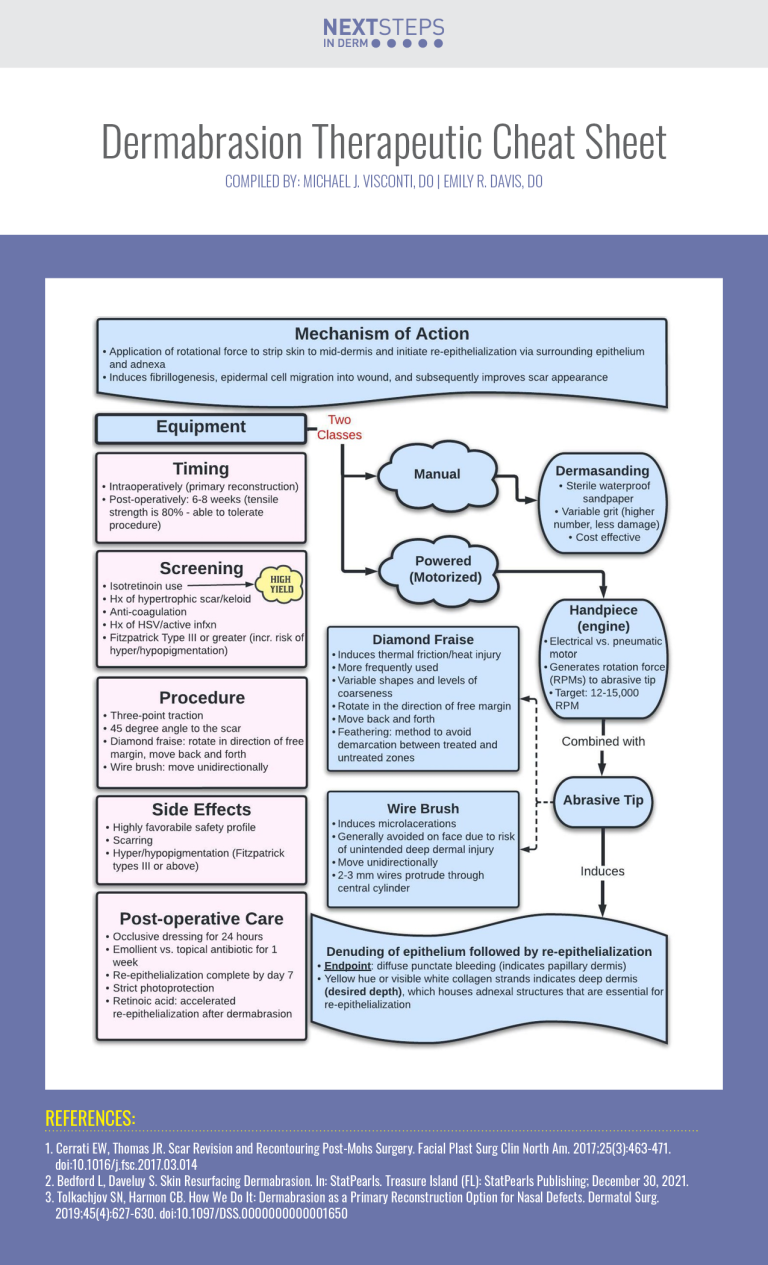 Dermabrasion Therapeutic Cheat Sheet - Next Steps in Dermatology