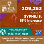 Sexually Transmitted Diseases