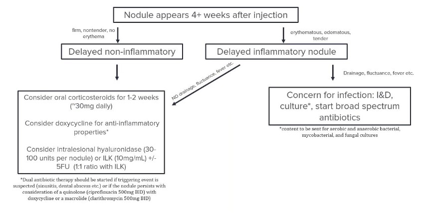 filler complications