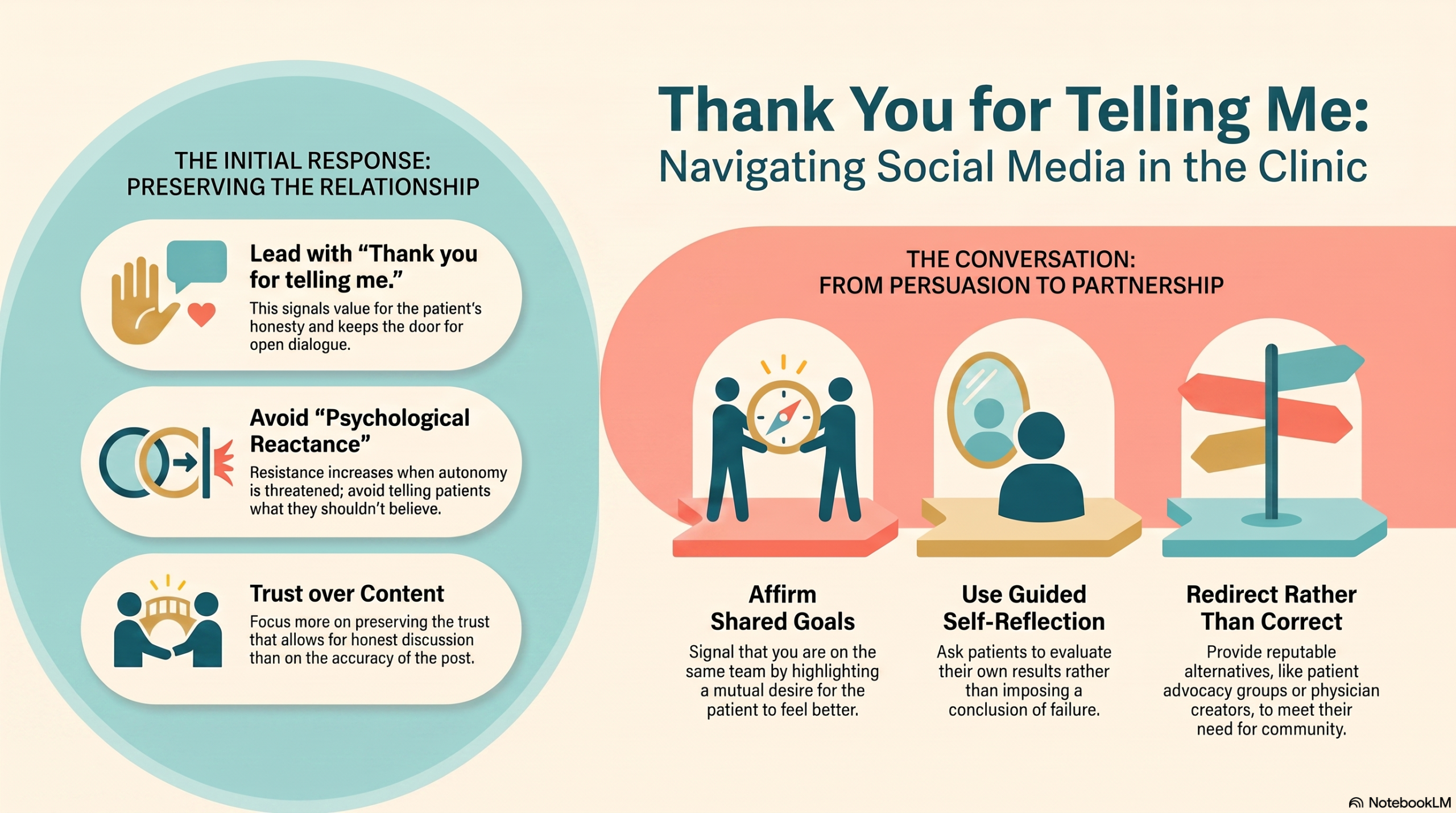 Navigating social media conversations with patients 