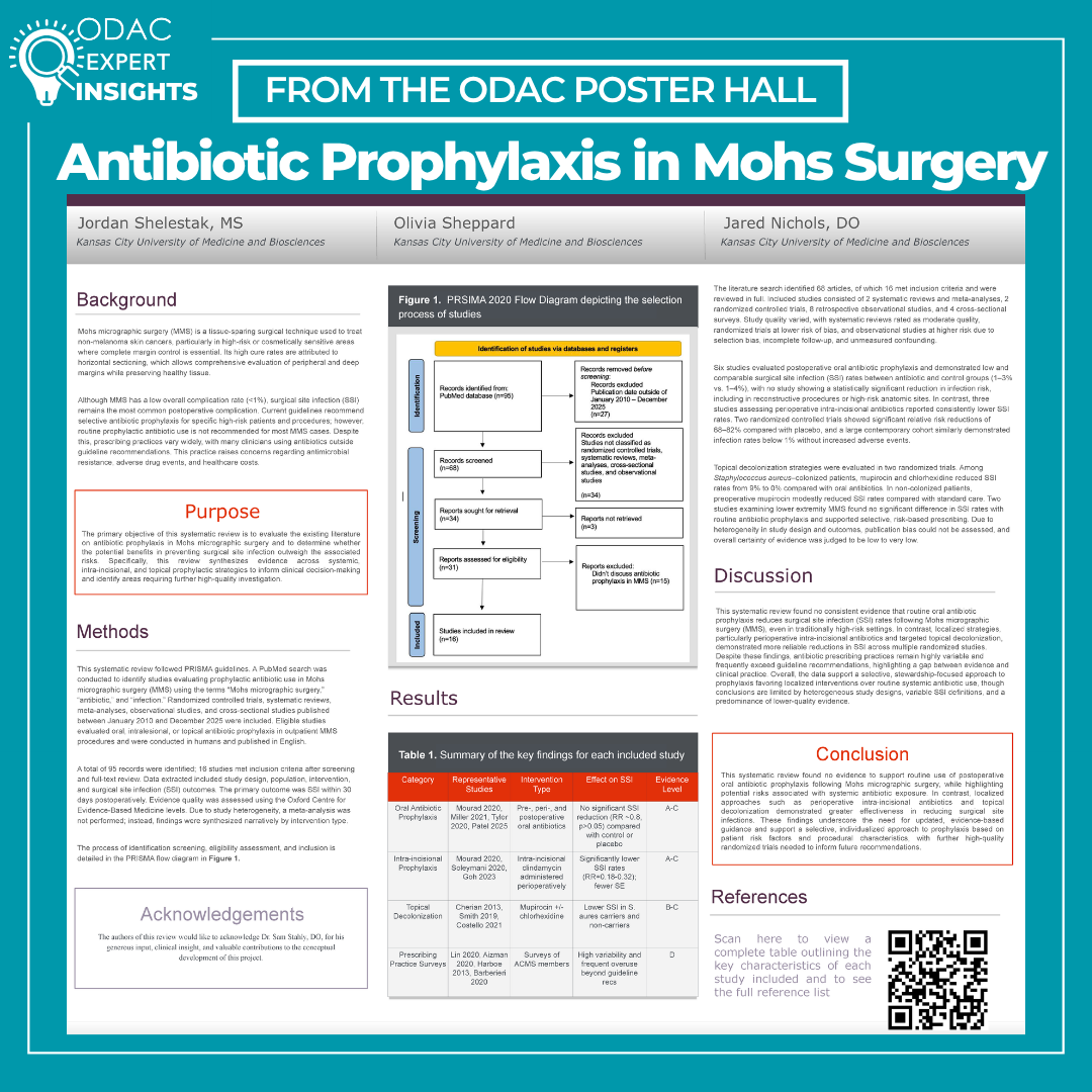 Antibiotic prophylaxis in Mohs surgery
