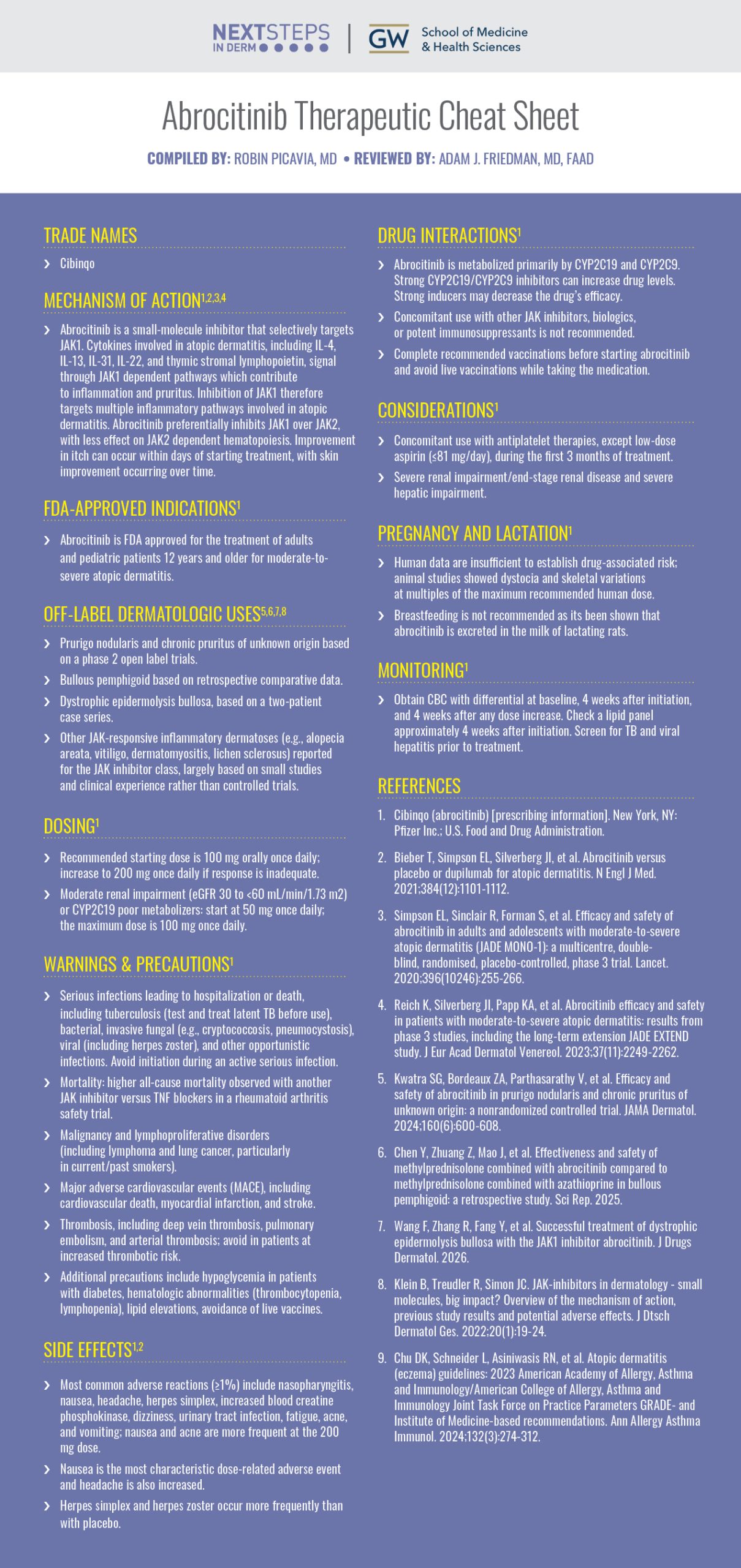 Abrocitinib Therapeutic Cheat Sheet